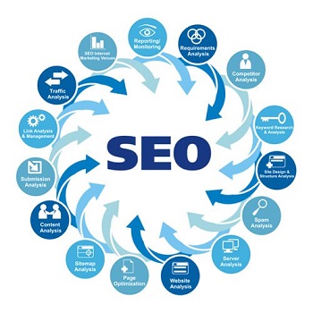 Seo оптимизация Seo оптимизация